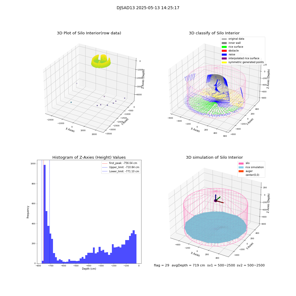 lidar visual vms_img