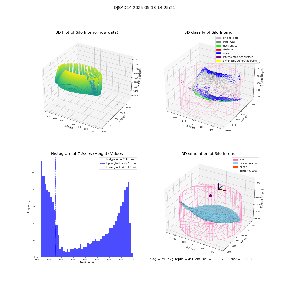 lidar visual vms_img