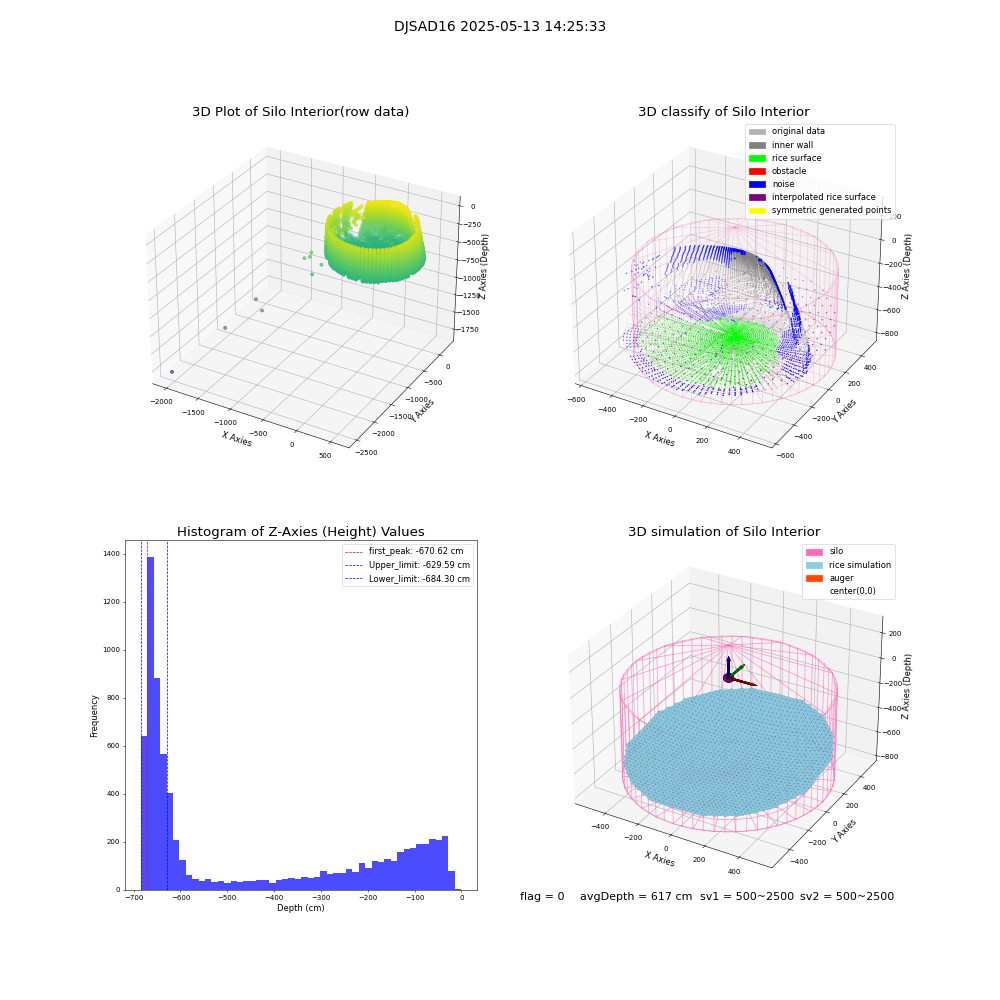 lidar visual vms_img
