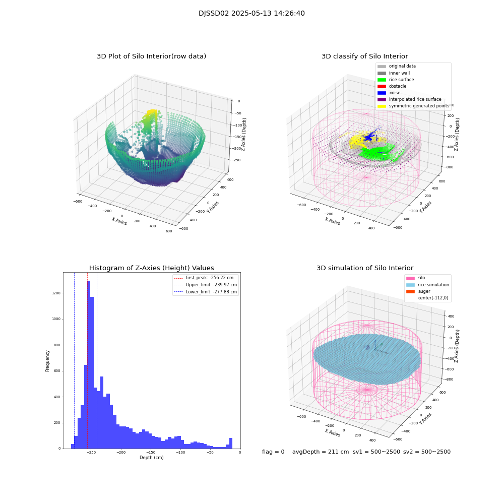 lidar visual vms_img