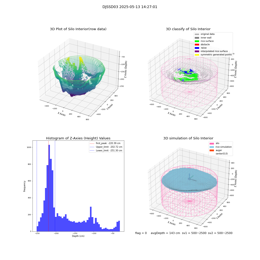 lidar visual vms_img