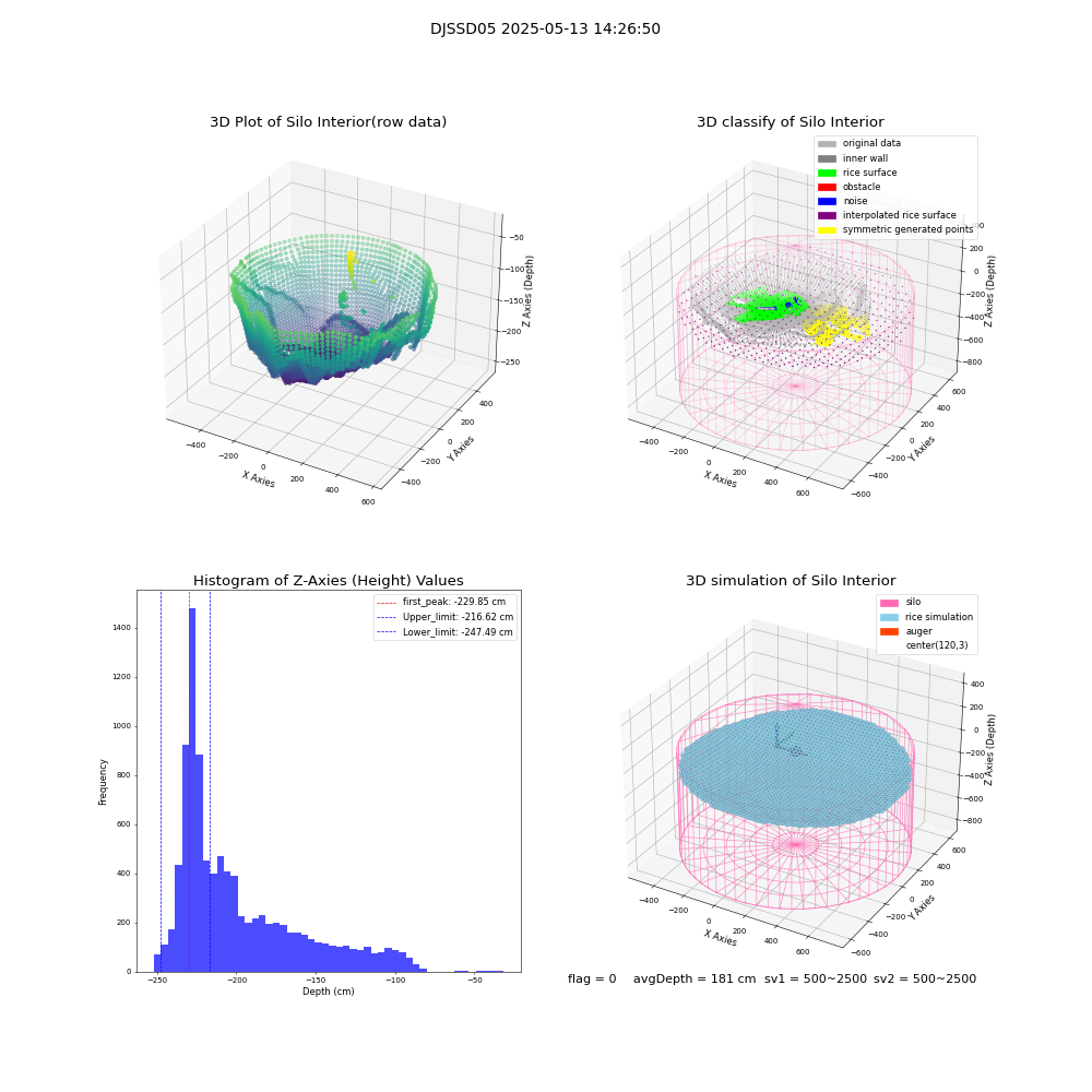 lidar visual vms_img