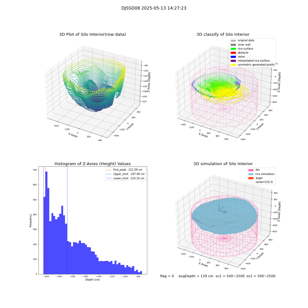 lidar visual vms_img
