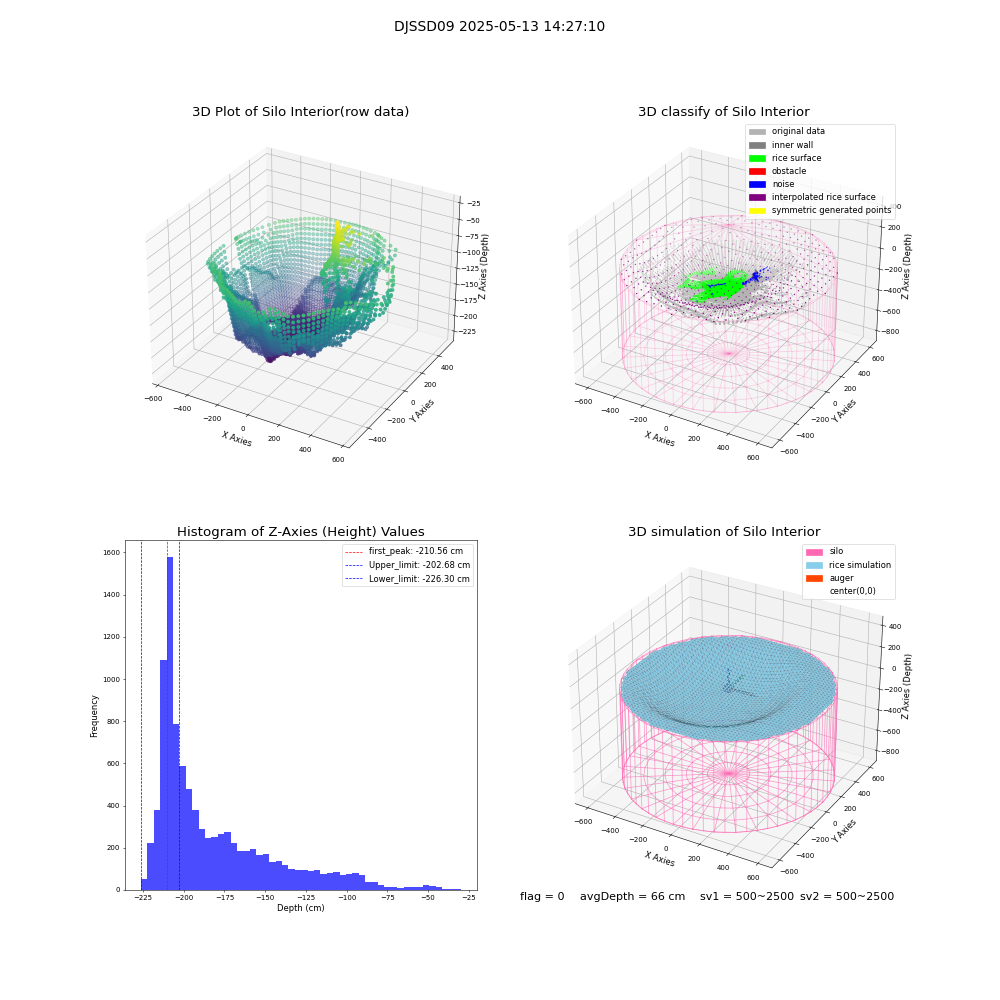 lidar visual vms_img