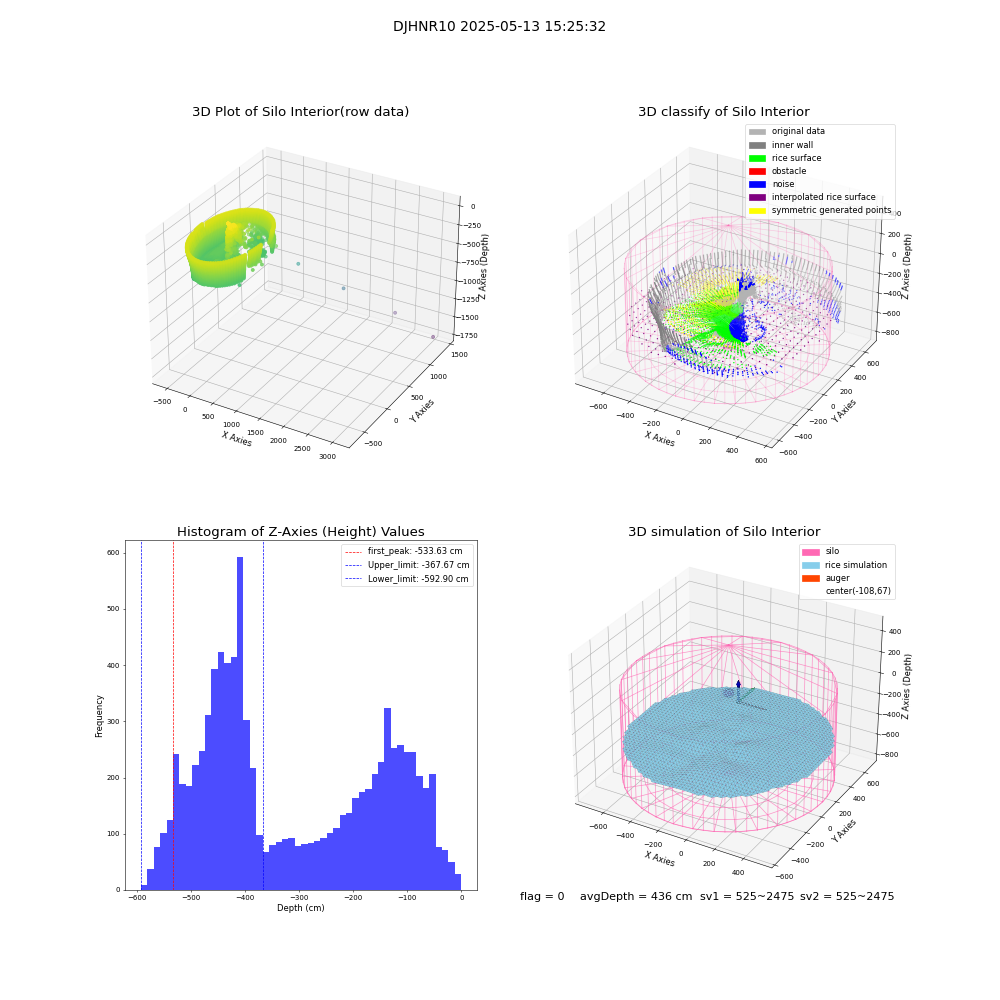 lidar visual vms_img
