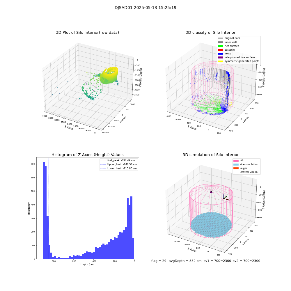 lidar visual vms_img