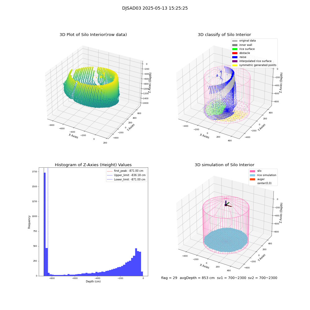 lidar visual vms_img