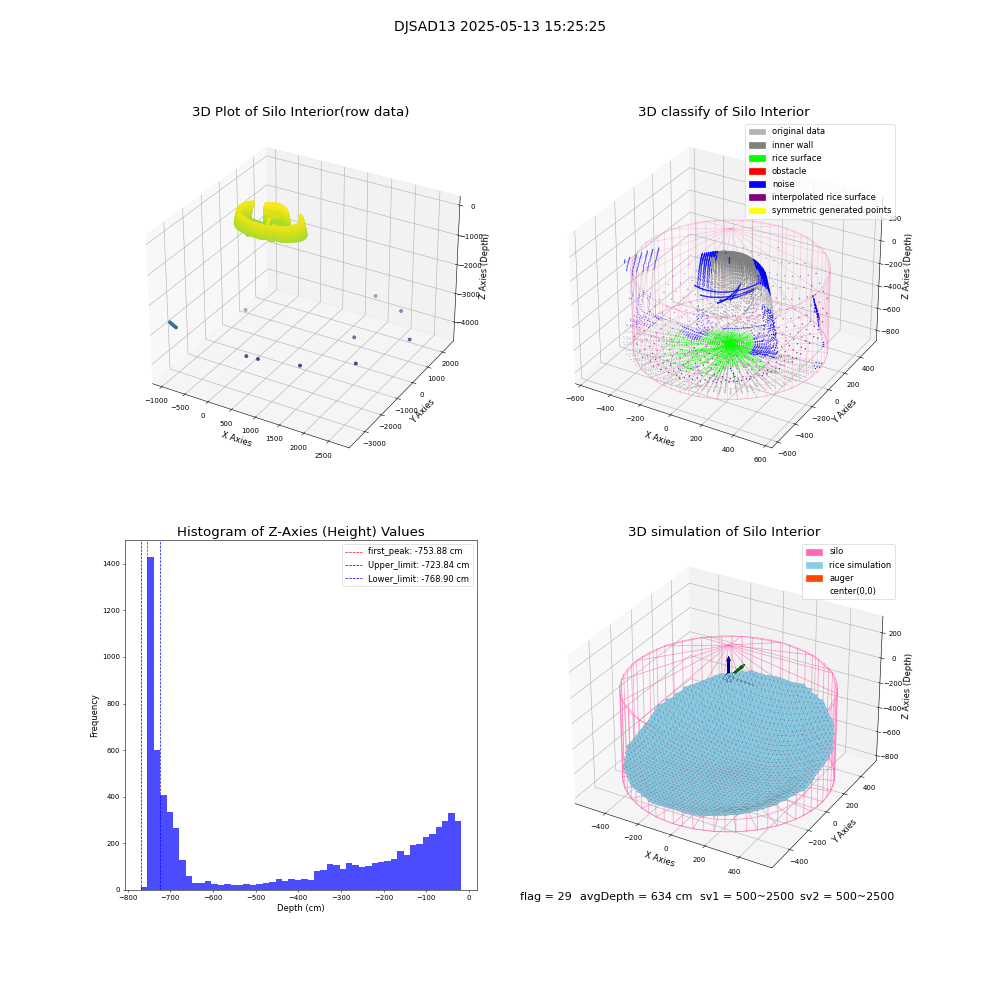 lidar visual vms_img
