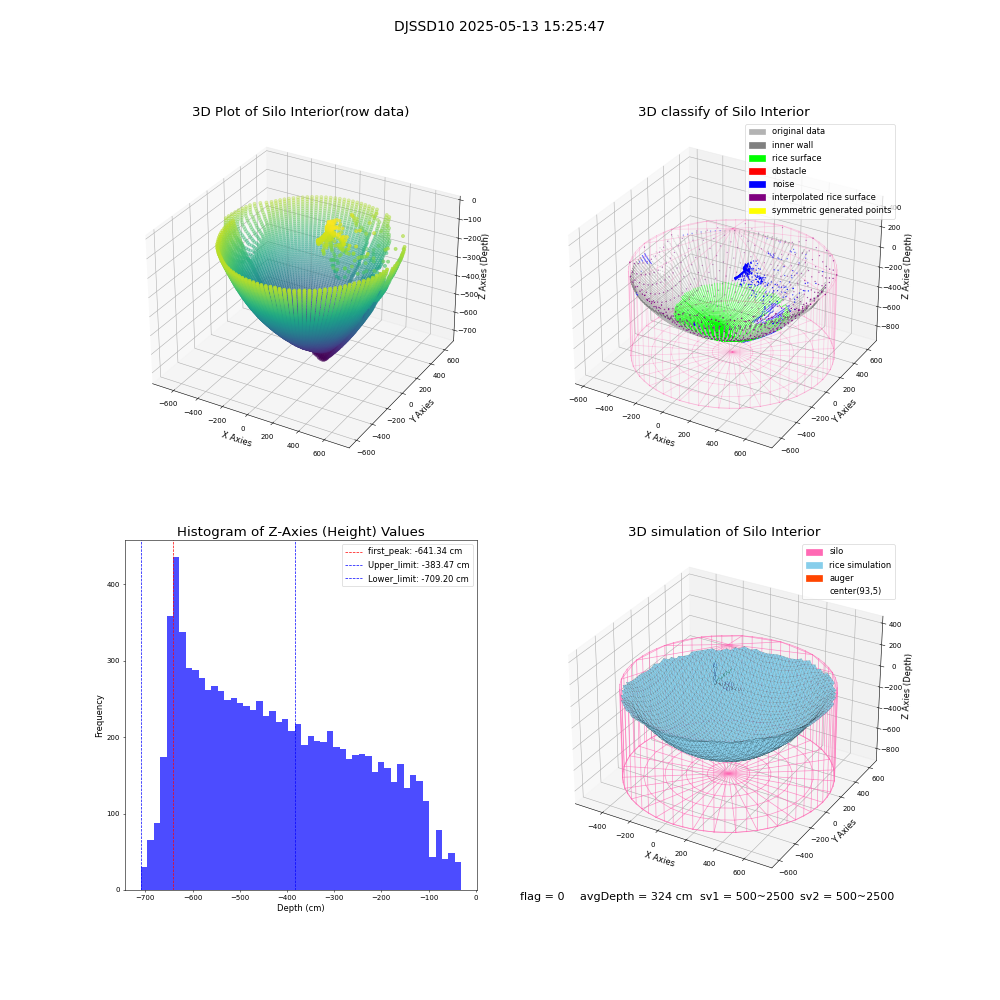 lidar visual vms_img