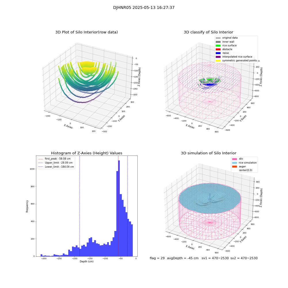 lidar visual vms_img