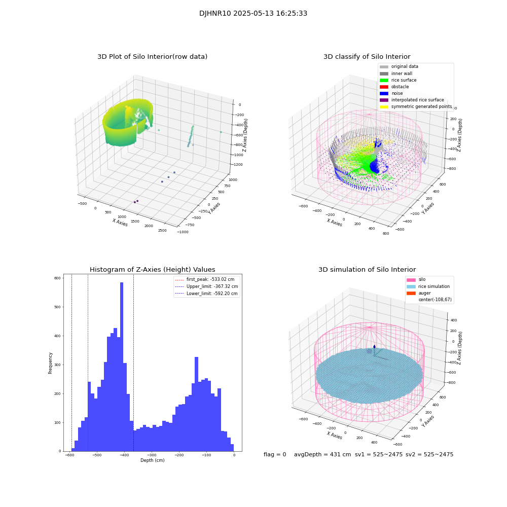 lidar visual vms_img