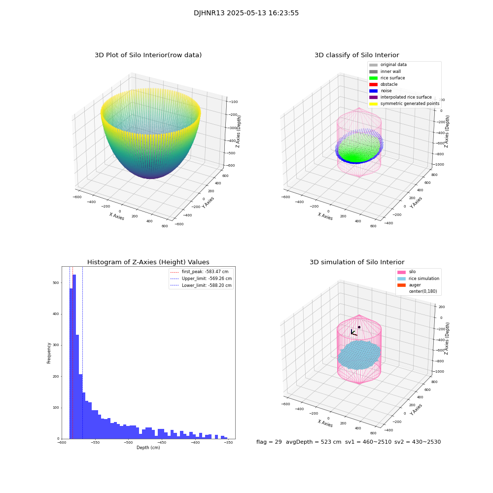 lidar visual vms_img