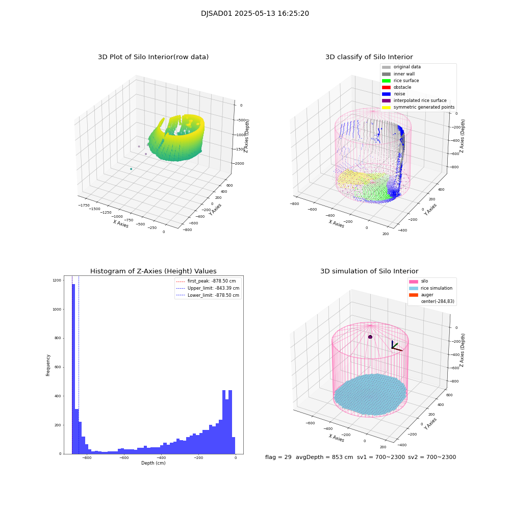 lidar visual vms_img