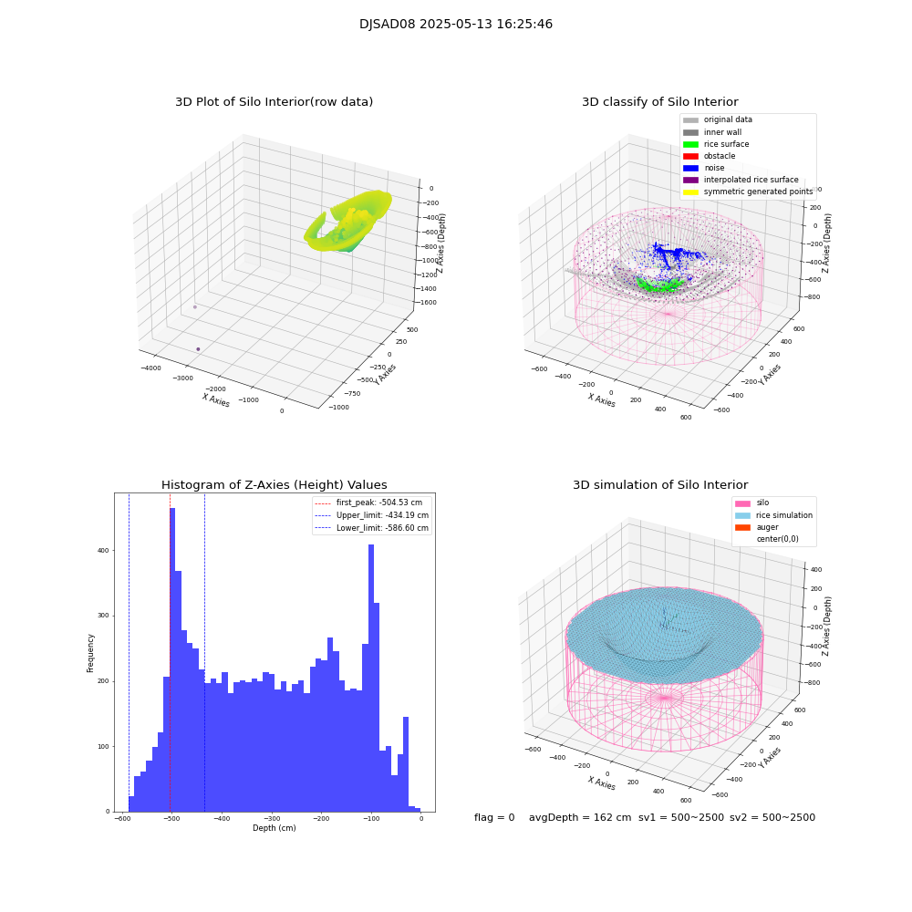 lidar visual vms_img