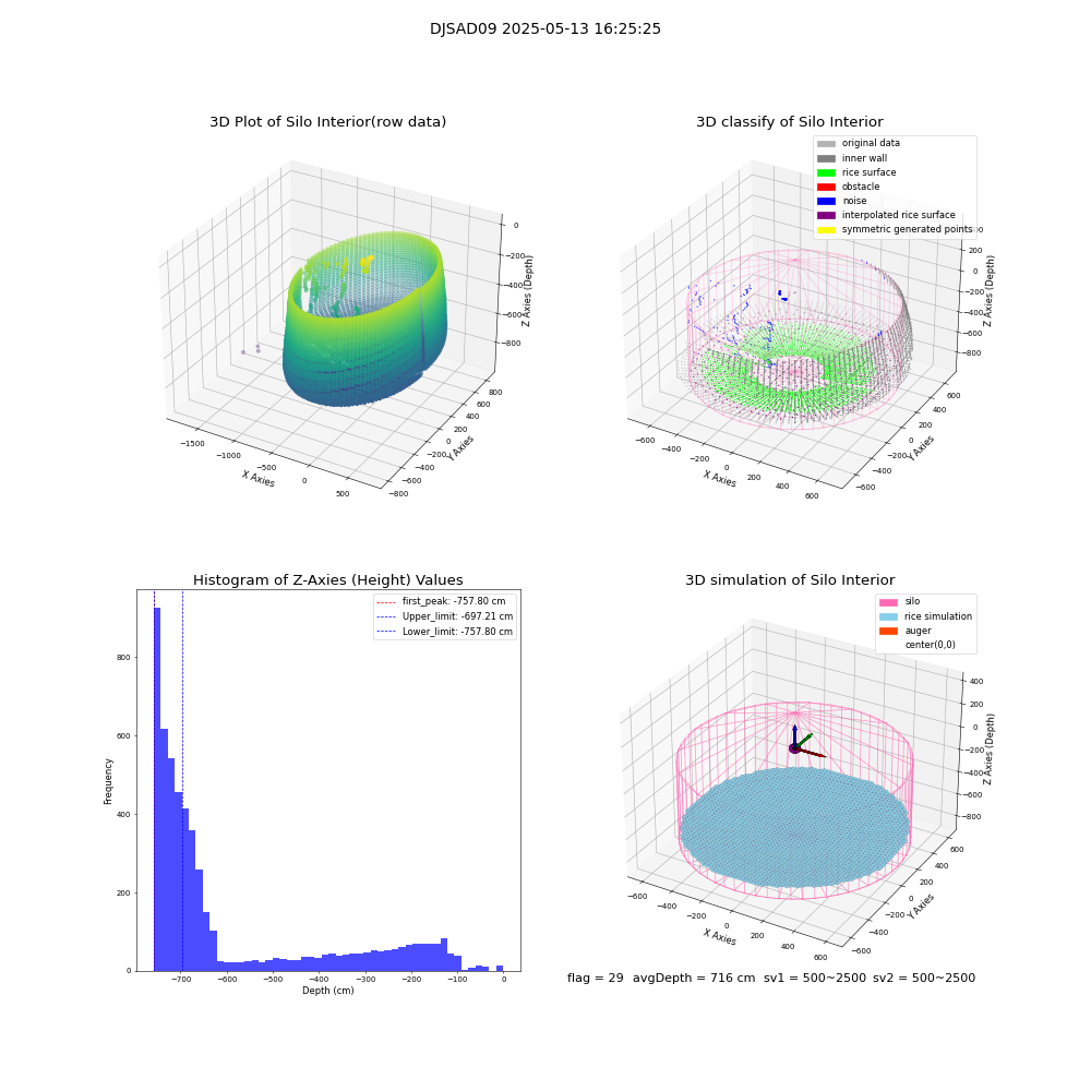 lidar visual vms_img