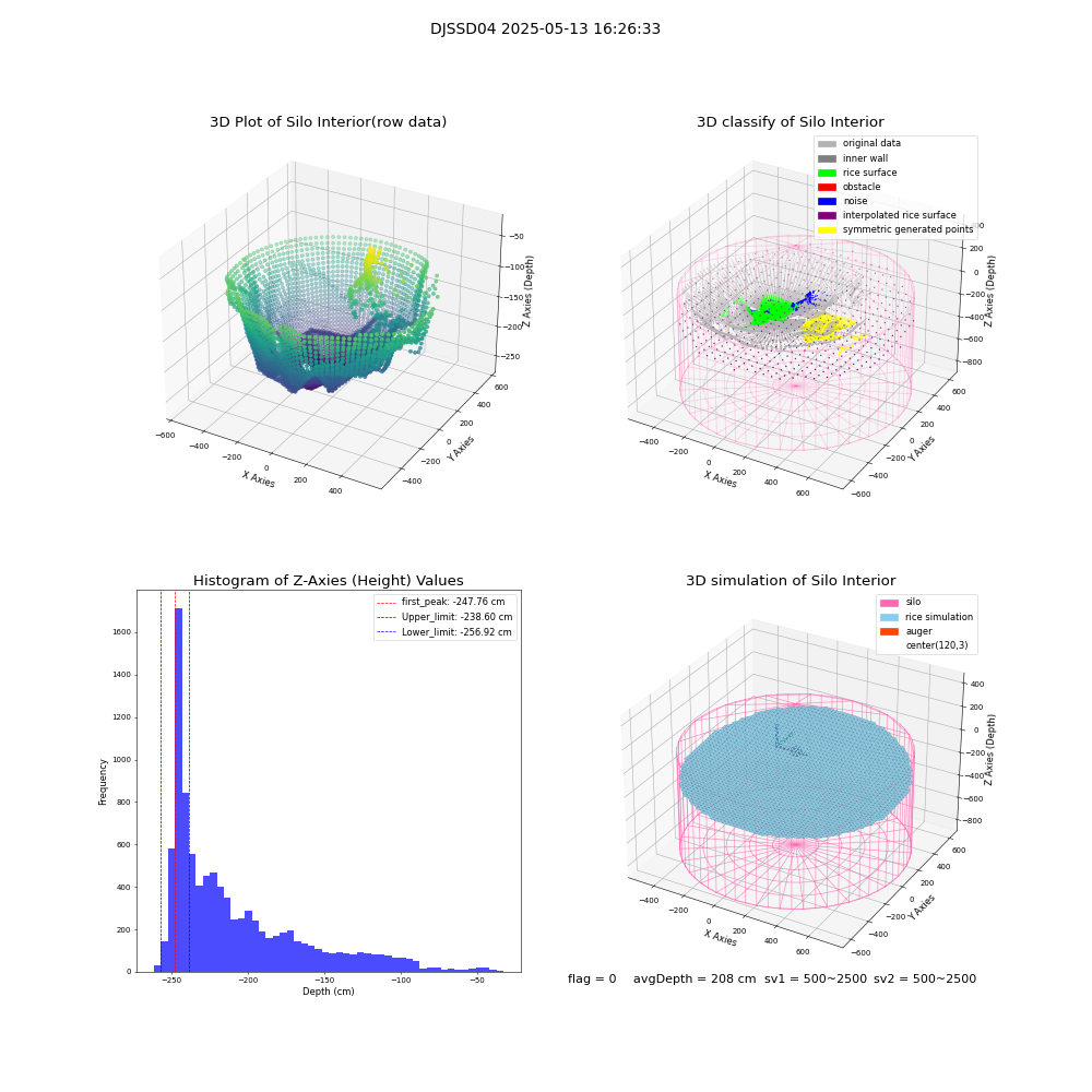 lidar visual vms_img