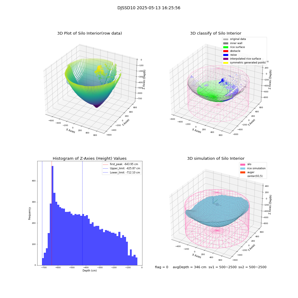 lidar visual vms_img