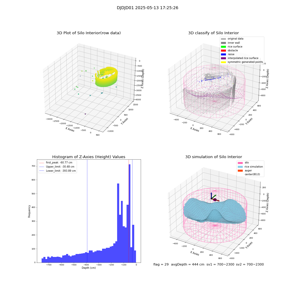 lidar visual vms_img
