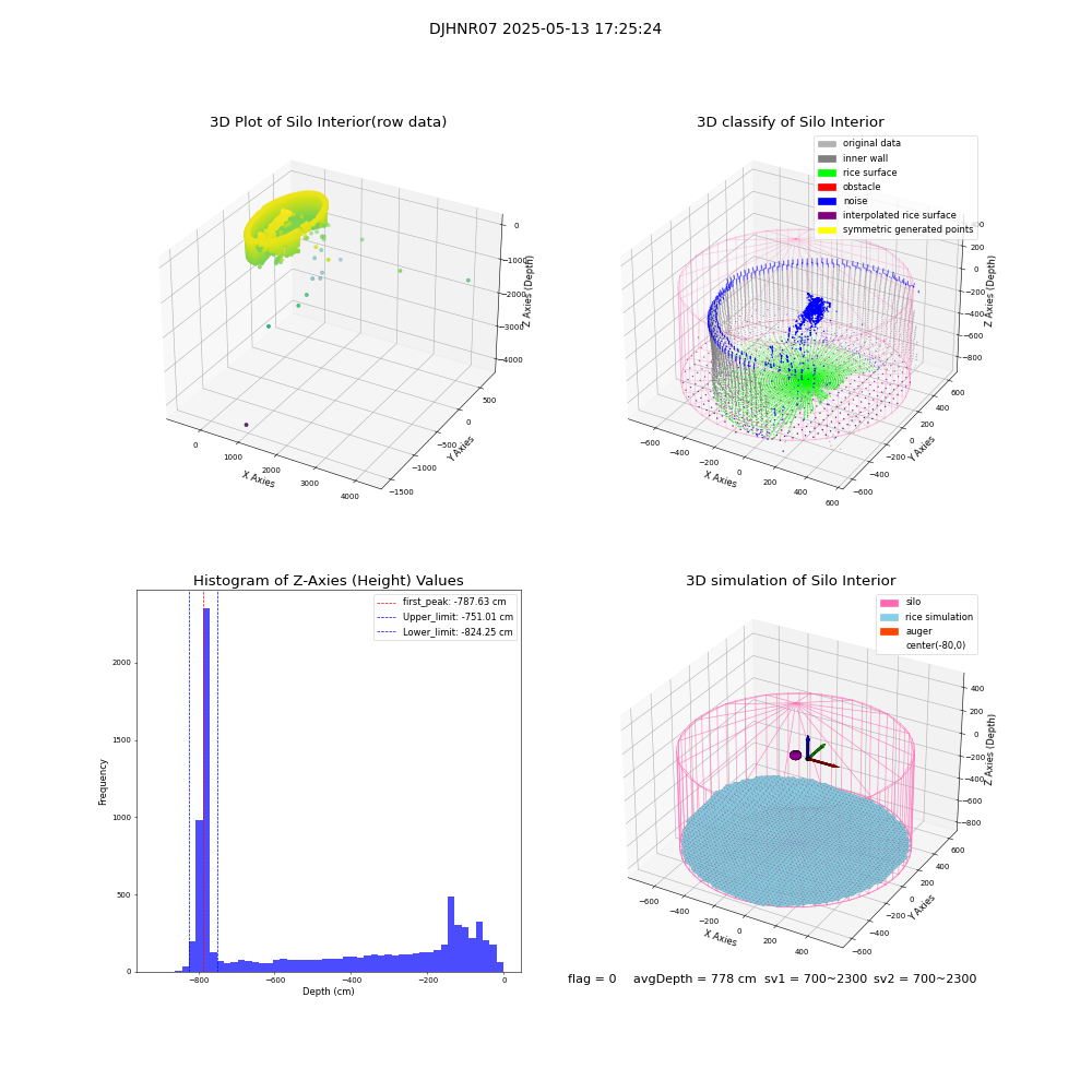 lidar visual vms_img