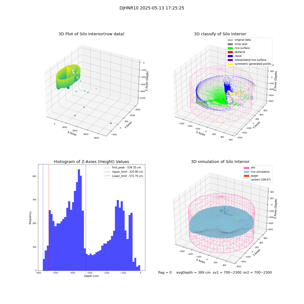 lidar visual vms_img