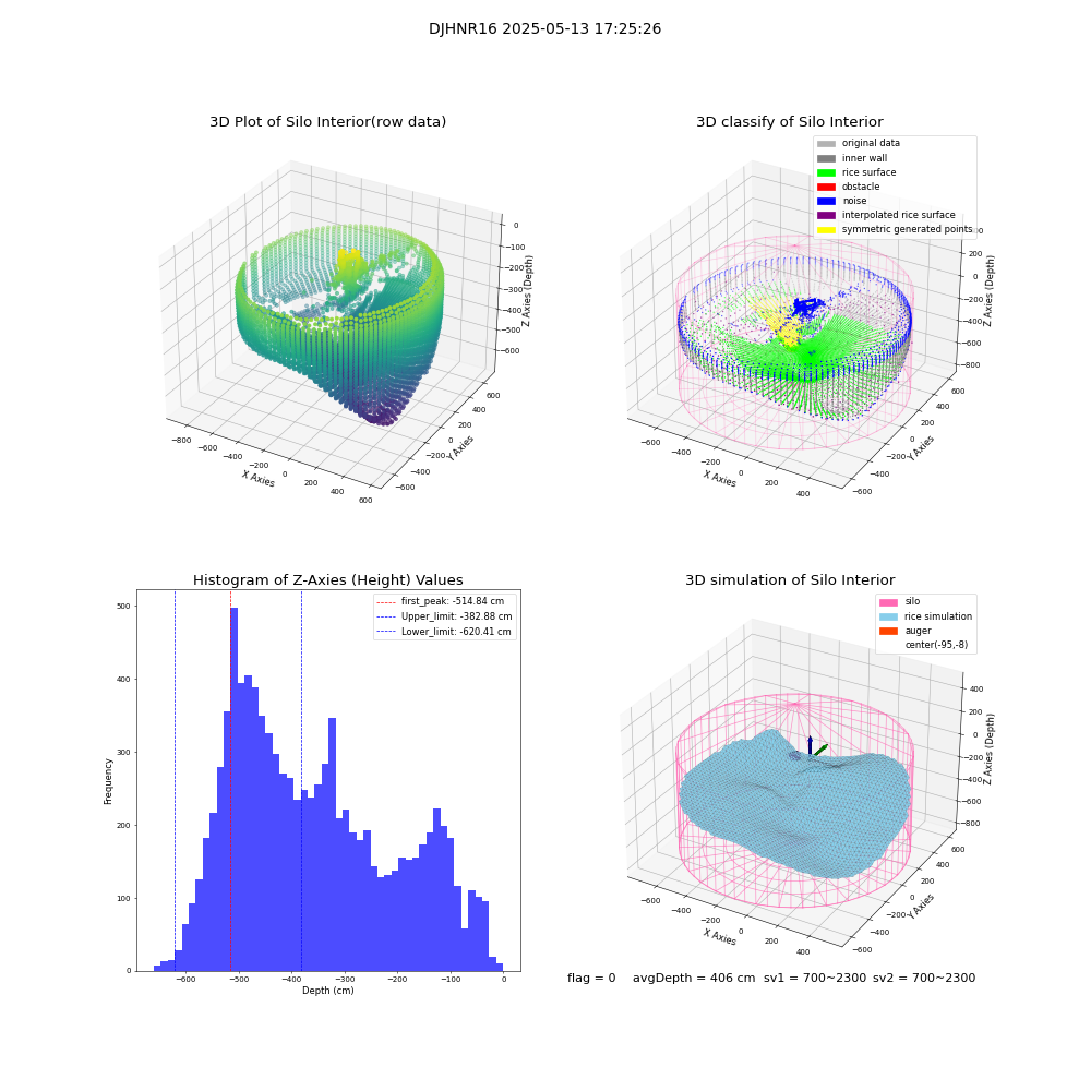 lidar visual vms_img