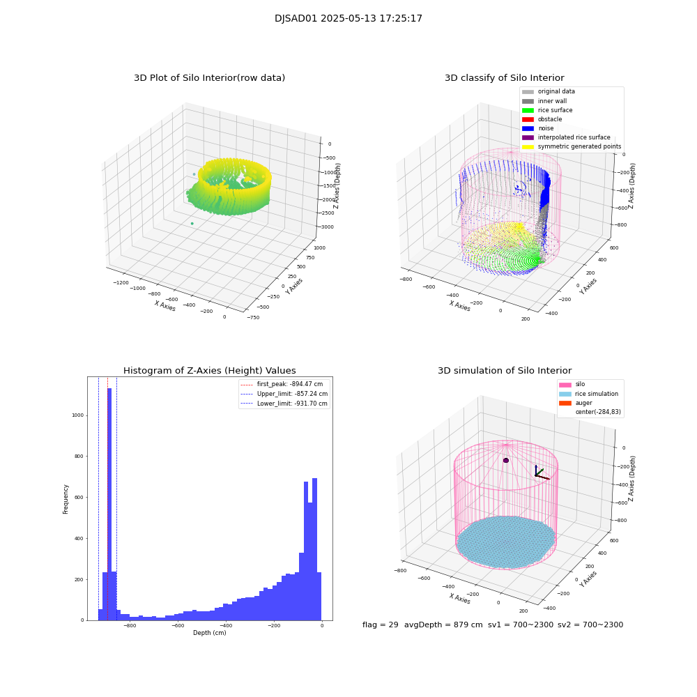 lidar visual vms_img