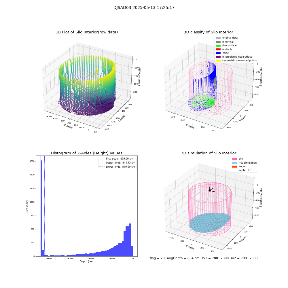 lidar visual vms_img