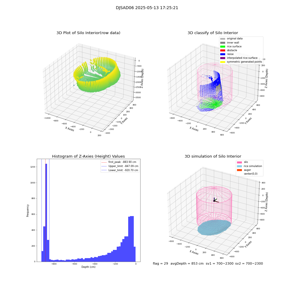 lidar visual vms_img