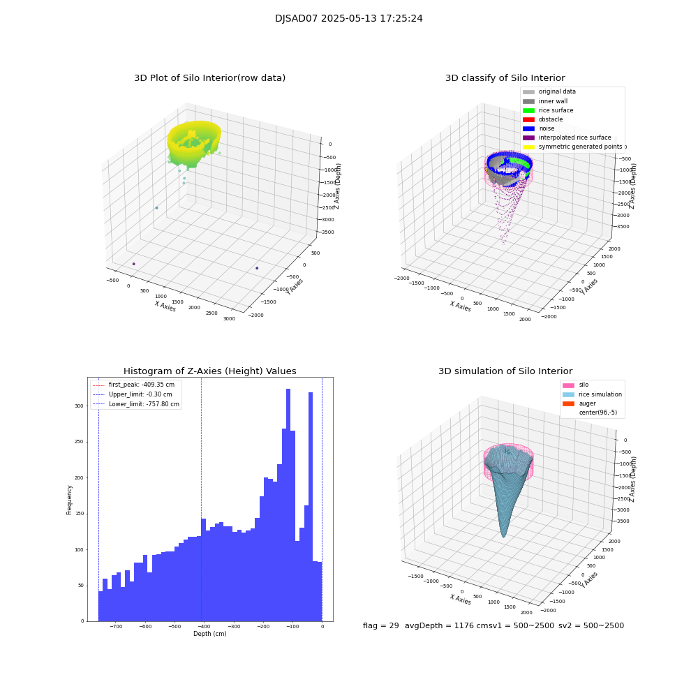 lidar visual vms_img