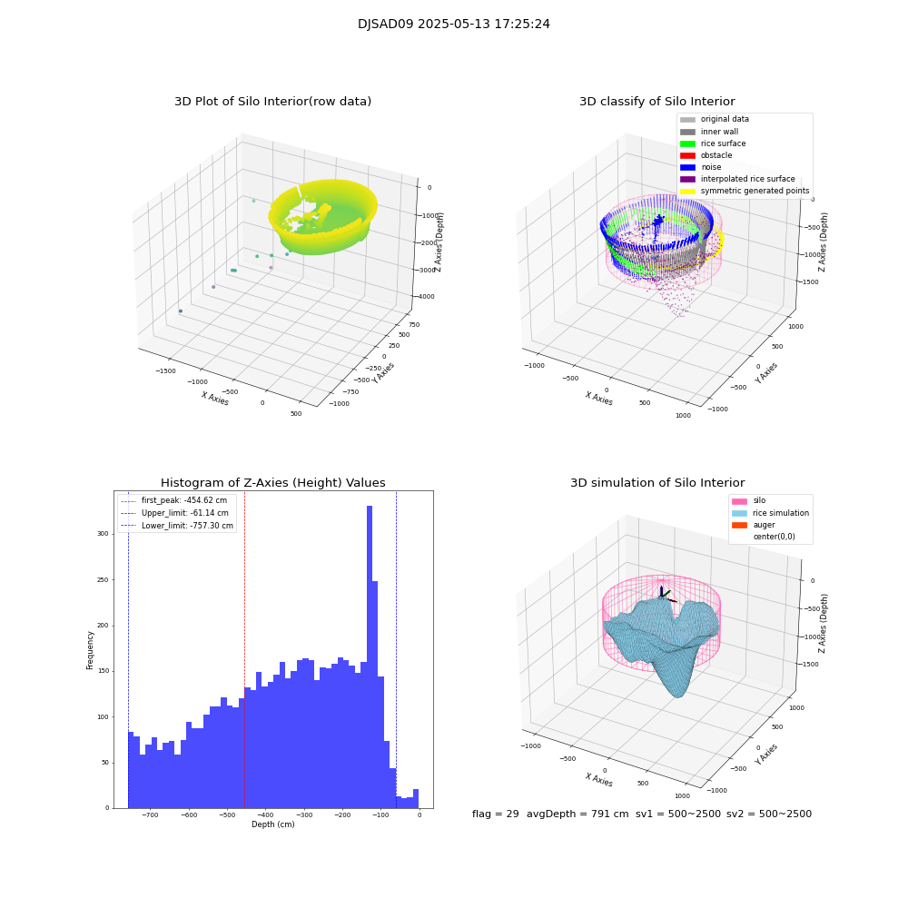 lidar visual vms_img