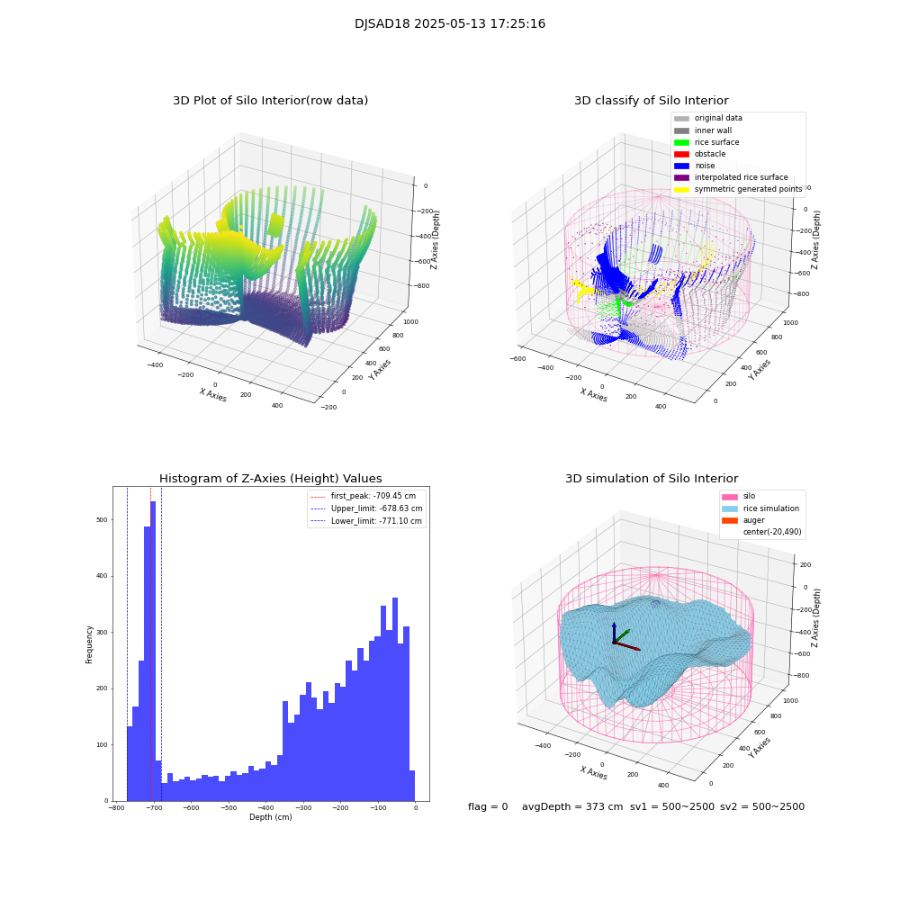 lidar visual vms_img