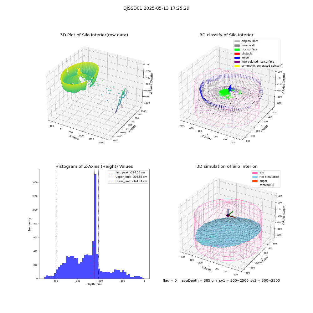 lidar visual vms_img