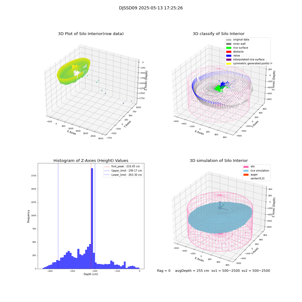 lidar visual vms_img