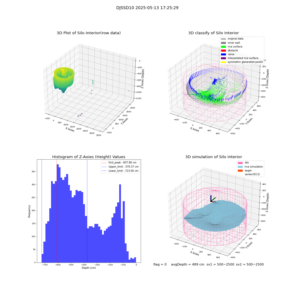 lidar visual vms_img