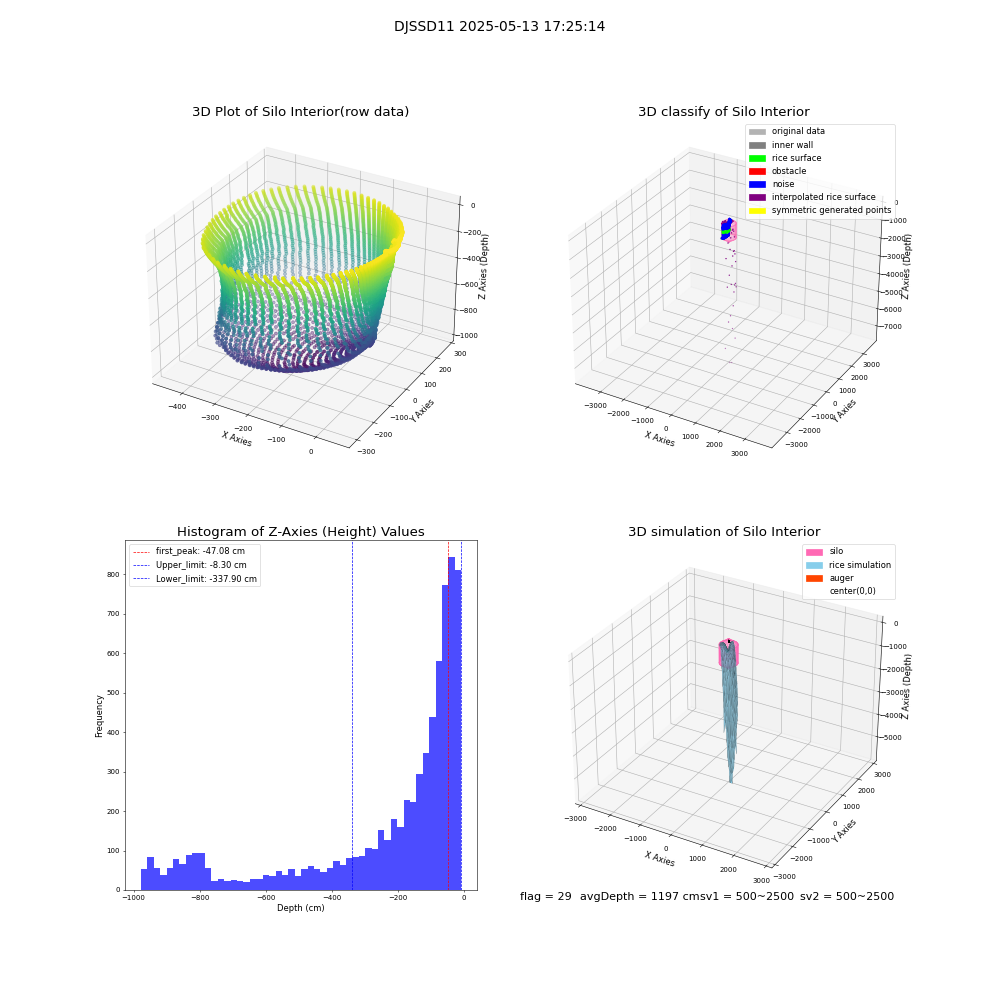 lidar visual vms_img