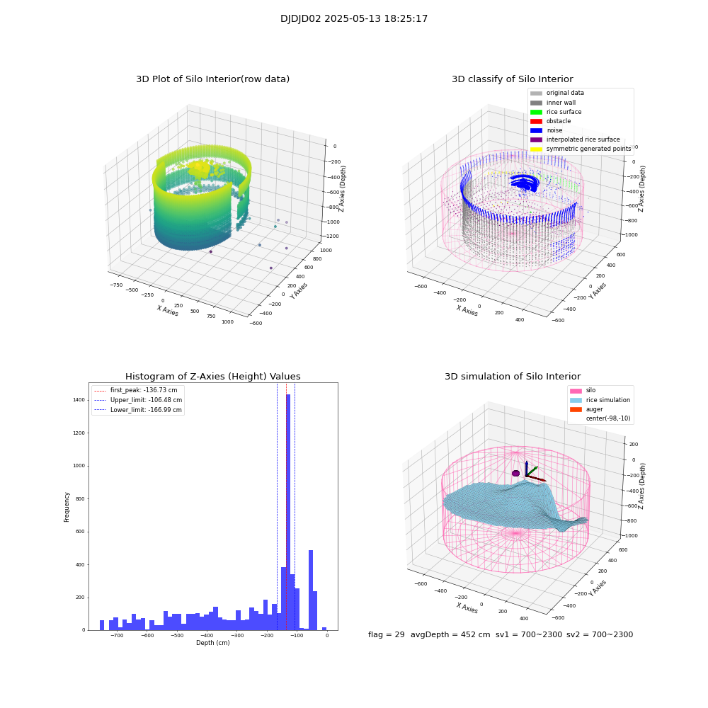 lidar visual vms_img