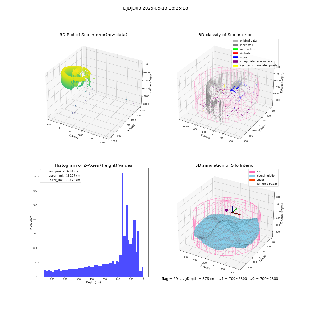 lidar visual vms_img