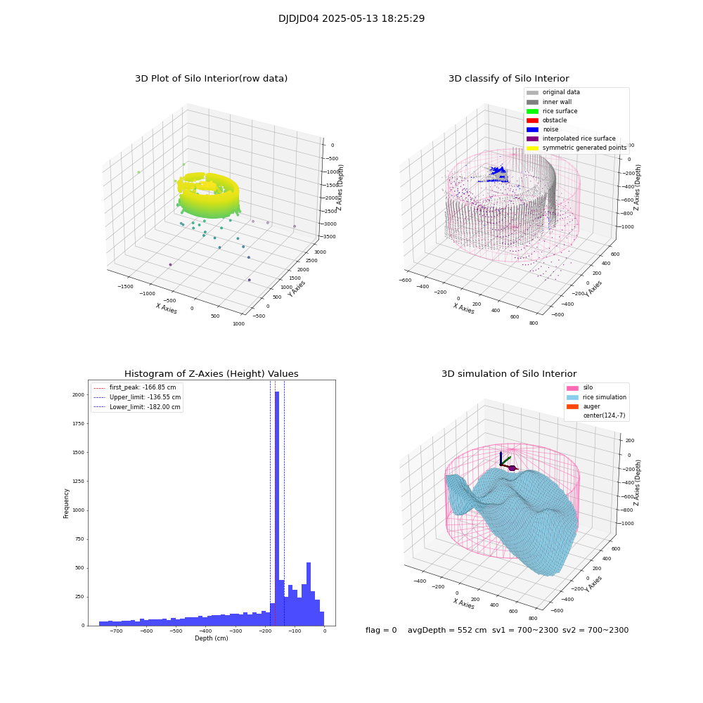 lidar visual vms_img