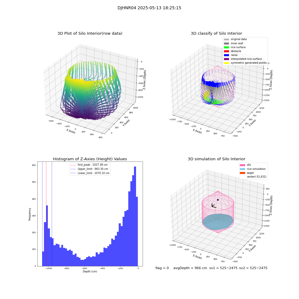 lidar visual vms_img