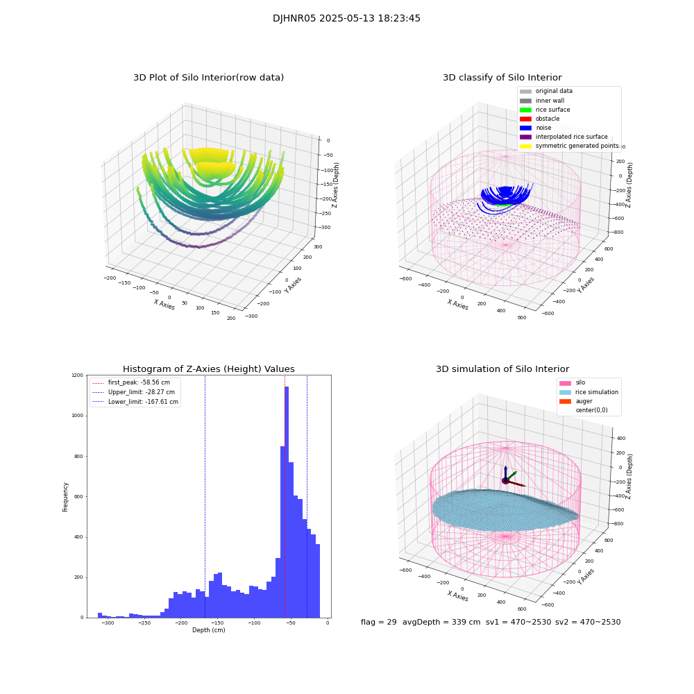 lidar visual vms_img
