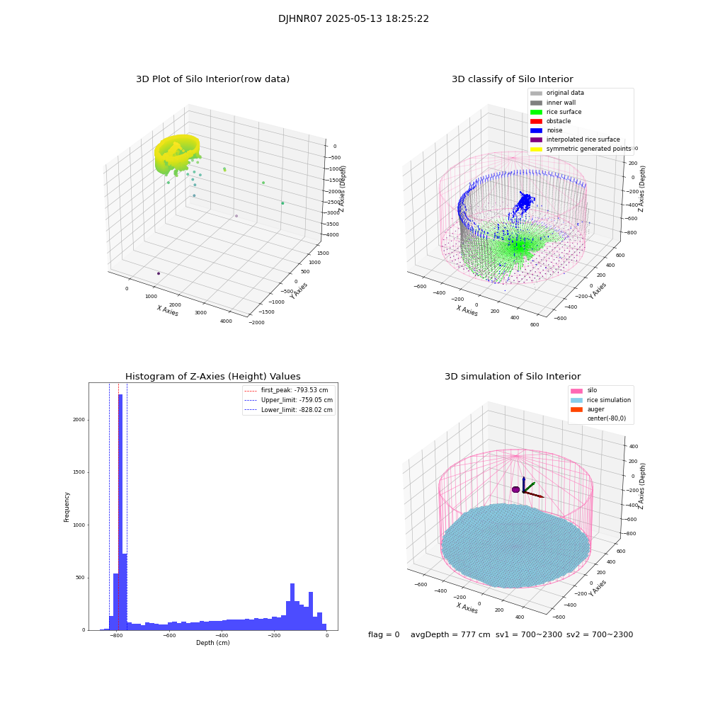 lidar visual vms_img