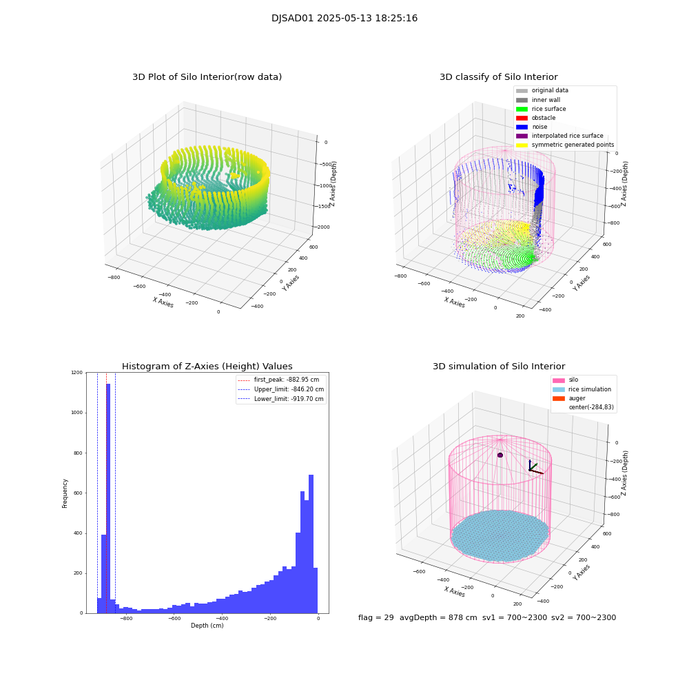 lidar visual vms_img