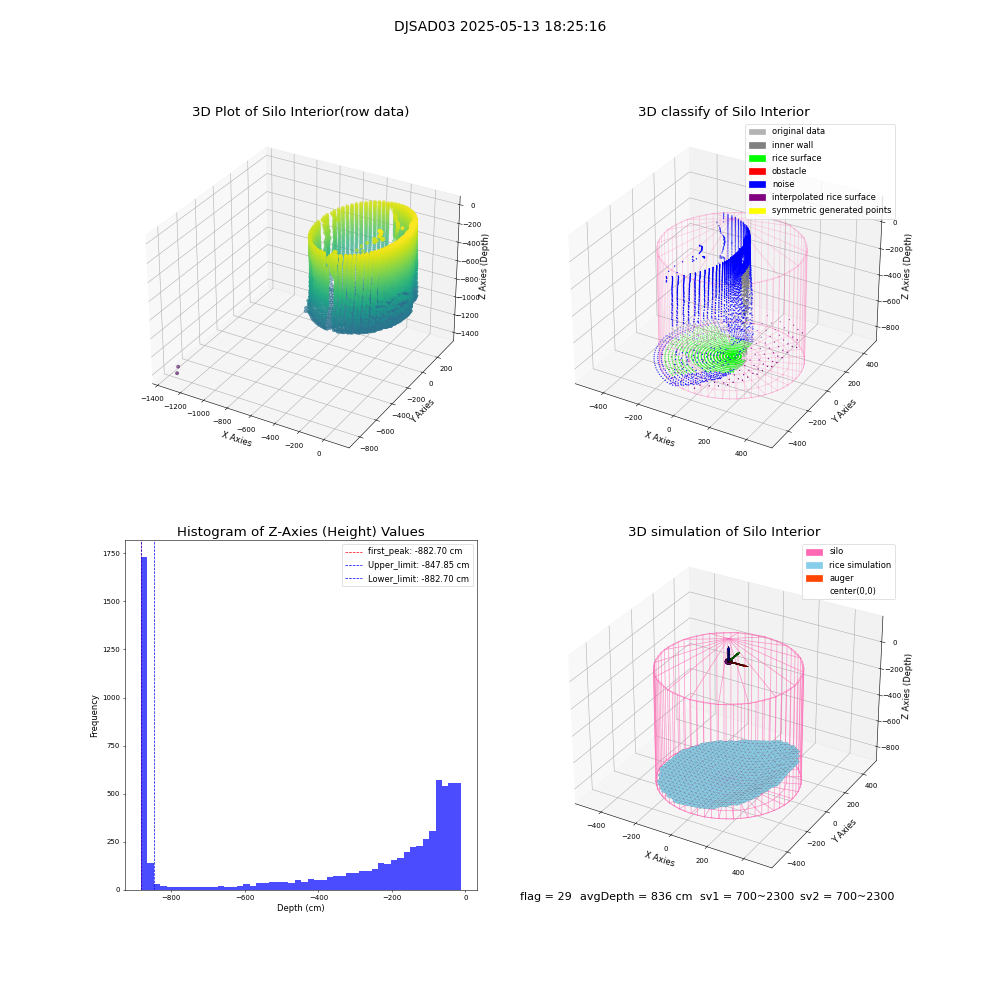 lidar visual vms_img
