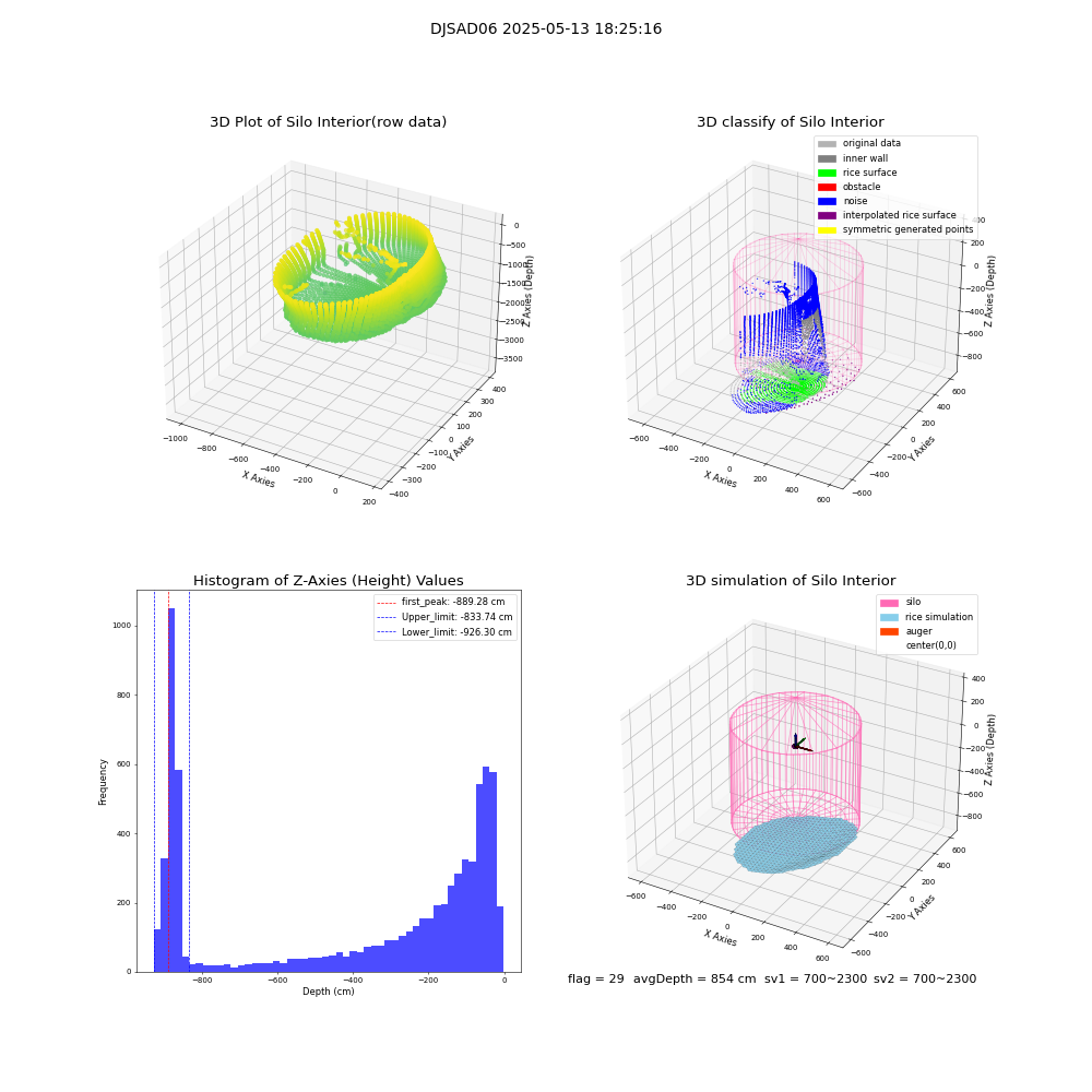 lidar visual vms_img