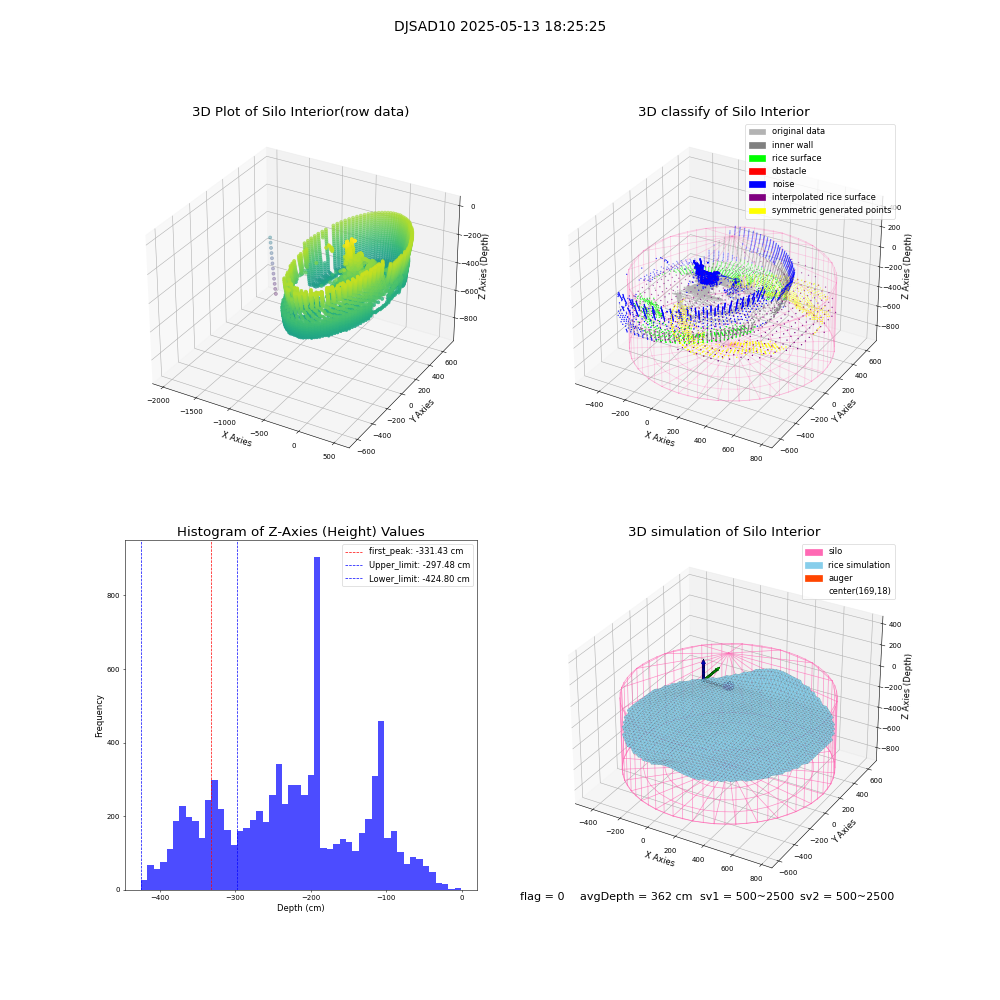 lidar visual vms_img