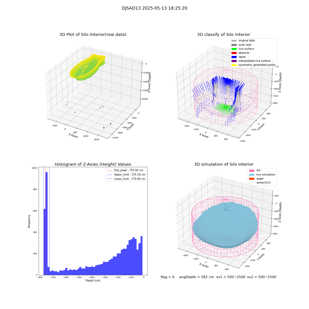 lidar visual vms_img