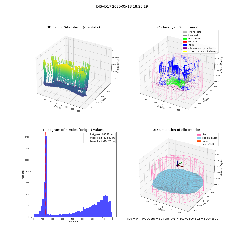 lidar visual vms_img