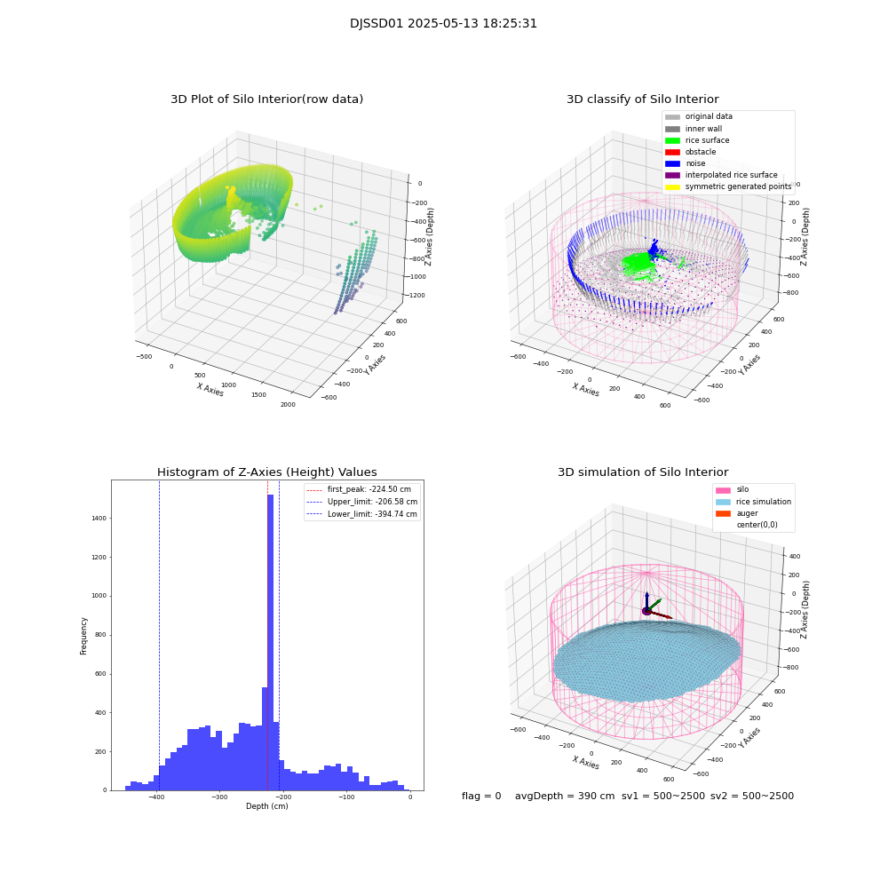 lidar visual vms_img