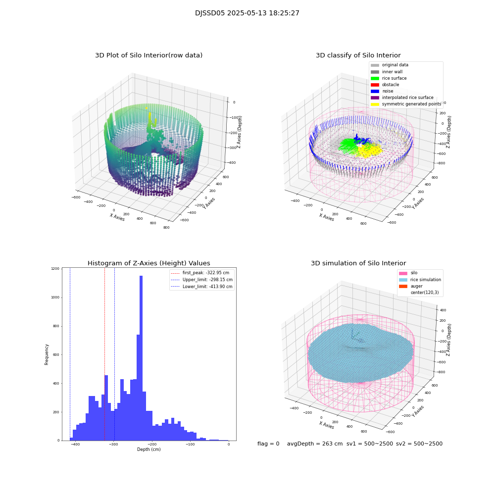 lidar visual vms_img
