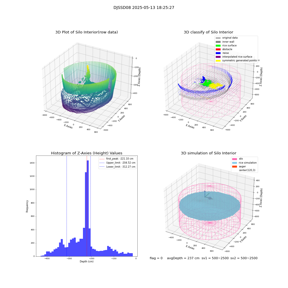 lidar visual vms_img